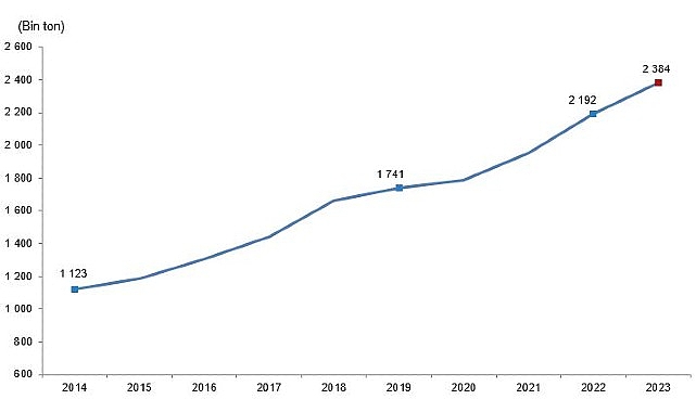 Tüik: Kırmızı et üretimi 2023 yılında %8,8 artarak 2 milyon 384 bin 47 ton oldu